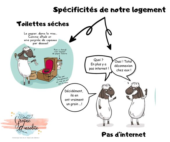 Hébergement AbracadaRoom : La Tiny Graine d'insolite - Image 27