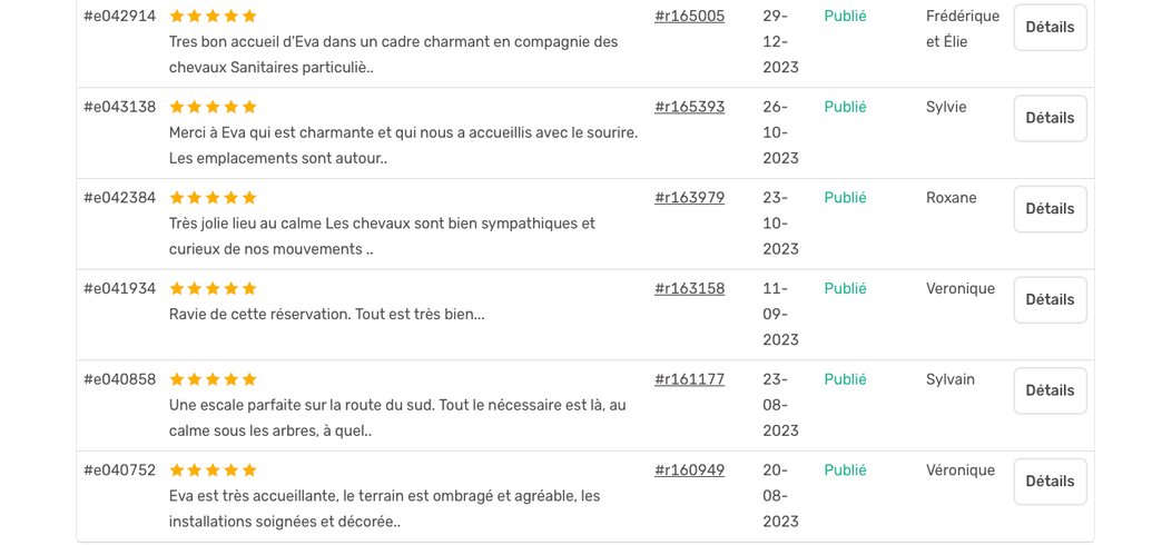 Hébergement AbracadaRoom : La Tribu des Ocres - Image 35